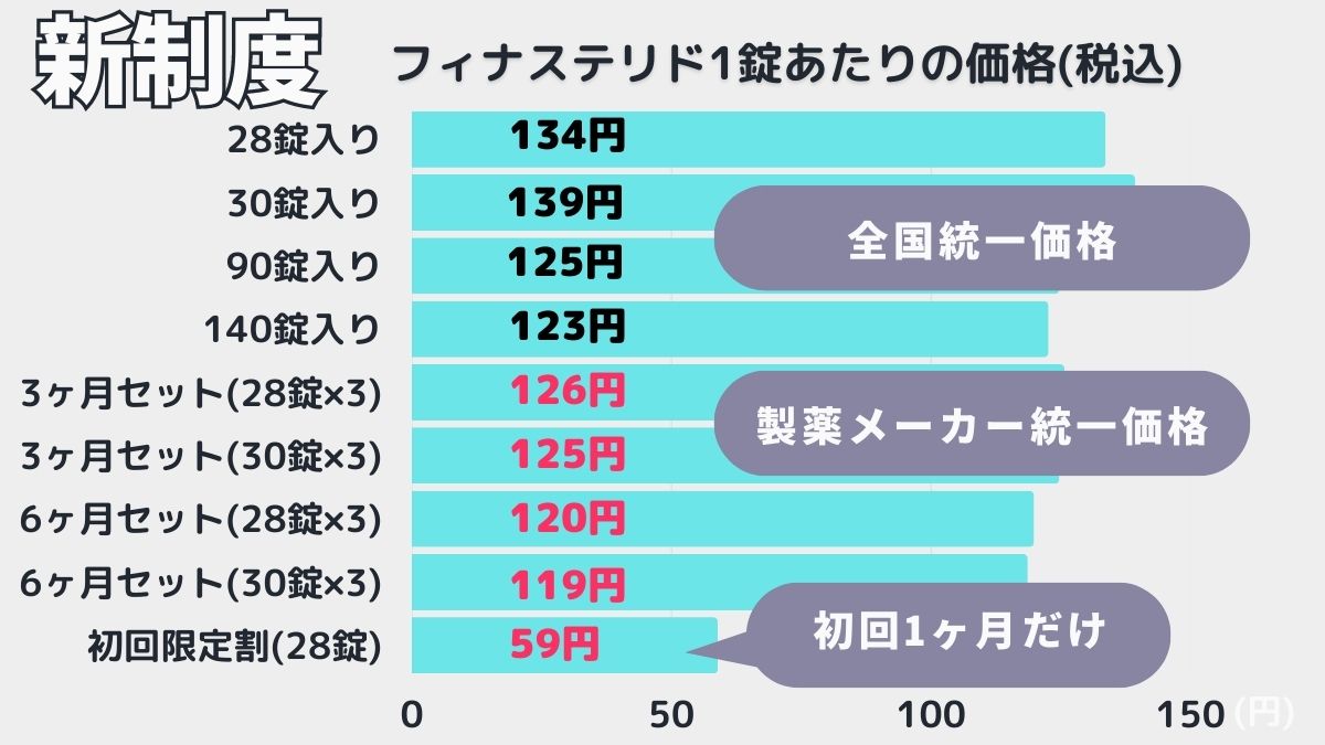 イースト駅前クリニックのAGA治療料金